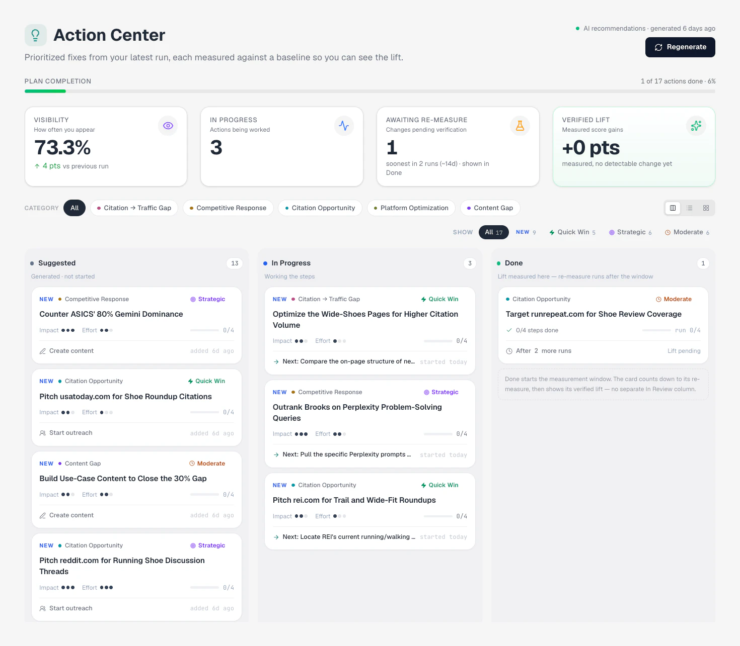 The Action Center: plan completion, the four headline cards, the category and Show filters, and the Suggested, In Progress and Done columns.