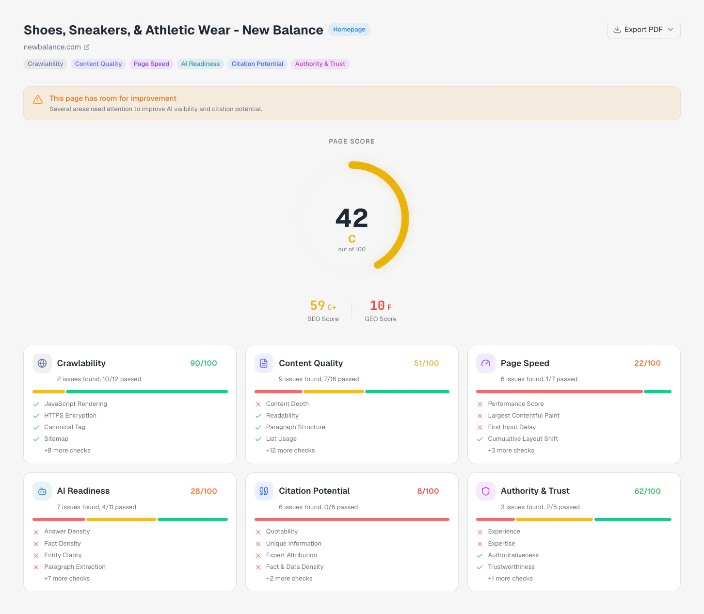 A finished page audit: the overall page score, the SEO and GEO scores, and a card for each of the six dimensions.