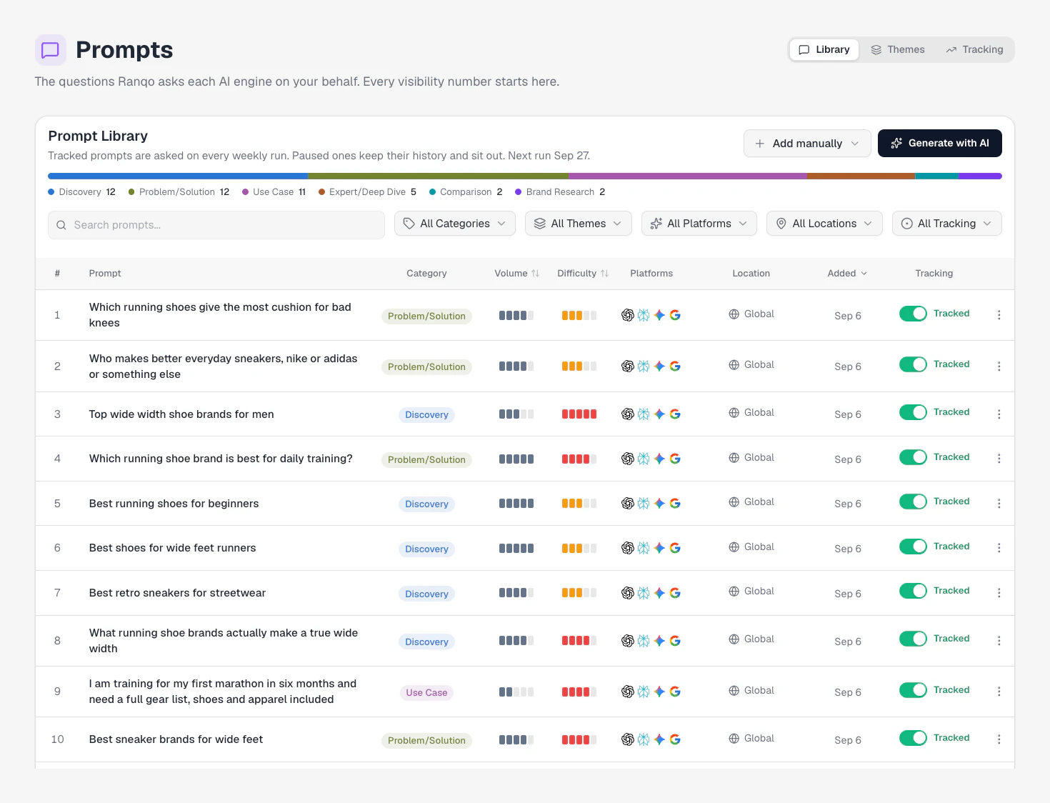 The Prompts page on the Library tab: the category mix, the filters, and tracked prompts with their category, volume, difficulty, engines and Tracking switch.